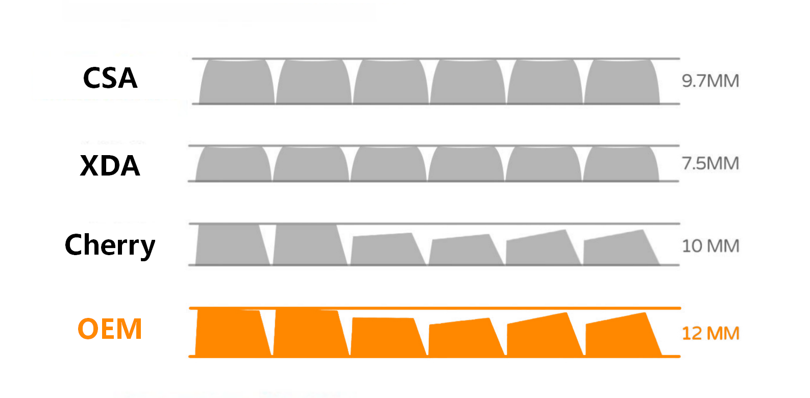 oem profile keycaps 104 keys abs double shot for diy custom mechanical keyboard keycaps desktop computer backlight keycaps kit details 0